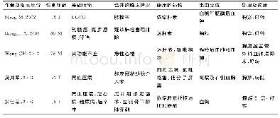 《表2 病例报告中患者的临床特点》