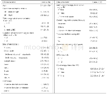 《表1 41例HER2阴性晚期乳腺癌患者的一般临床病理特征》