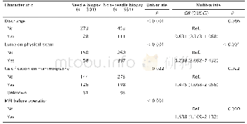 《表2 单因素和多因素分析865例DCIS患者选择穿刺活检的相关影响因素》