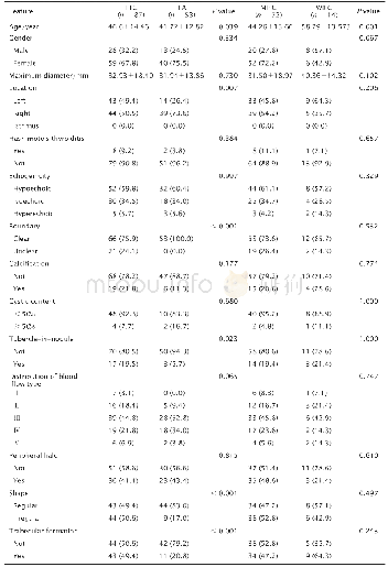 《表1 甲状腺滤泡癌（包括微小浸润型和广泛浸润型）及甲状腺瘤患者的临床及超声声像特征比较》