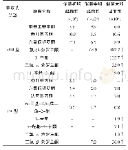 《表2 玉米在发热霉变过程中酮类主要挥发性物质的变化》