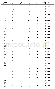 《表2 溶剂提取法工艺结果》