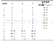 表3 超声波法提取原花青素正交试验结果