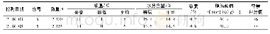 《表1 15号仓和16号仓玉米品质》