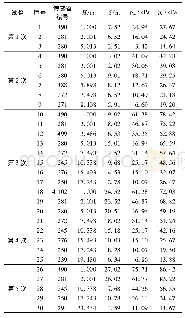 表1 侧压力现场监测与理论计算结果