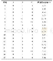 表2 响应面试验结果：配合物沉淀法分离大米中直链淀粉的工艺参数优化及产物特性分析