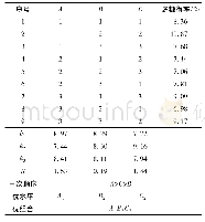 表2 复合酶提取多糖的正交试验结果