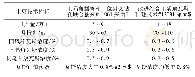 表1 上隅角瓦斯情况对比Tab.1 Comparison of gas in upper corner