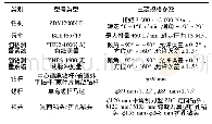 《表1 设备配套情况Tab.1 Information of equipment matching》