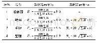 《表2 裂隙带高度计算公式Tab.2 Calculating formula of fracture zone height》