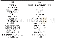 《表1 ZF4400/17.5/28型中部液压支架主要技术参数》