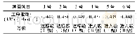 表1 主排水泵运行效率及工序能耗测算汇总