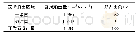 《表4 W1103回采工作面瓦斯涌出量构成》