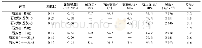 《表3 二采区和三采区煤层顶底板物理力学参数》