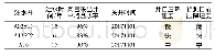 《表4 V41调整井周边注水井关井压降情况》