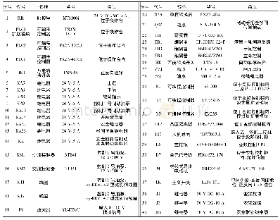 表1 图1符号说明：提升机启动操作中制动油泵软性停转的分析与排除