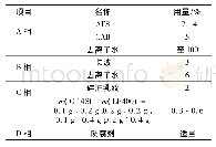 《表1 洗发水基础配方：调理修护型洗发水的制备及其性能研究》