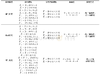 《表2 多模式移动机构各运动模式下运动螺旋及自由度》