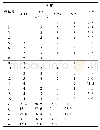 《表3 正交试验结果与数据分析》