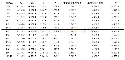 表3 14个SSR标记引物在7个供试茶树品种中的扩增结果