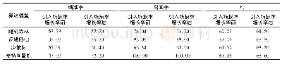 《表5 基于功率因数数据的多个算法模型评估结果》