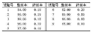 表5 烟丝结构测试结果：基于烟丝填充值提升的滚筒干燥工艺参数优化