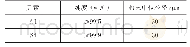 《表1 试验主要原料：压制模具温度对粉末冶金成型铝硅电子封装材料组织和性能的影响》