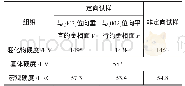 《表1 Fe-B铸造合金定向凝固与非定向凝固试样显微硬度》