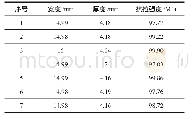 《表2 钎焊后铝材抗拉强度》