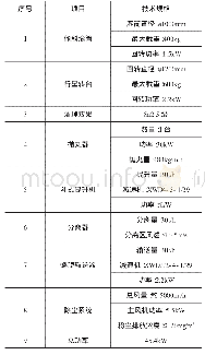 《表1 主要技术规格：转台滚筒组合式抛丸清理机的开发与应用》