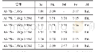 《表1 Al-7Si-0.3Mg-xNd合金的化学成分》