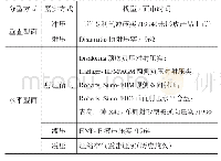 《表3 粘土湿型砂脱箱类造型机发展概况表》