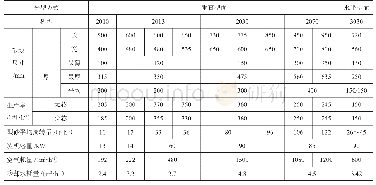 《表6 DISA射压脱箱造型主要工艺参数表》