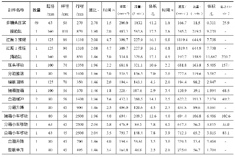 《表2 主要执行元件配置及负载流量计算》