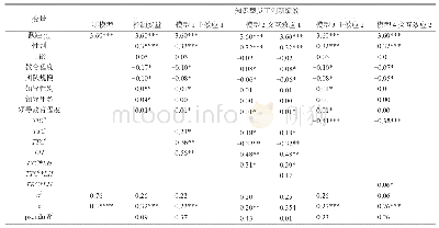 《表3 团队领导谦卑的调节效应》