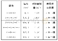 《表6 描述性统计结果：纸箱包装有限公司配送线路优化设计》