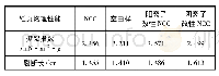 《表2 NCC与改性NCC增强效果对比情况》