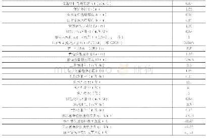 表4 保温厚度及热损失计算