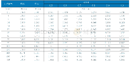 《表5 多芯电缆三相380V系统电压降》