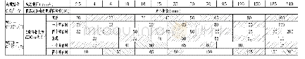 《表8 双层共挤绝缘电力电缆穿低压流体输送用焊接钢管最小管径》