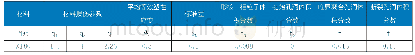 《表1 X100管道钢GTN模型材料参数》