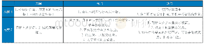 《表1 桥面加铺方案对比分析》