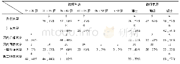 《表1 考察2018年越南河内5所高校的汉语教师情况》