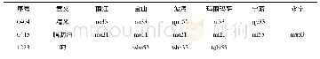 表2 4 原始纳西语韵母*-ɑC的对应实例