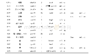 《表2 5 原始纳西语带*-C韵尾的语素与缅文、藏文的比较》