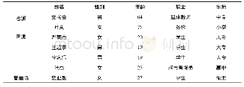 《表1 发音人情况一览表：西华方言的声调格局及声调变异的实验语音学分析》
