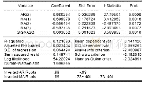 表3 ARIMA(2,1,3)模型估计结果