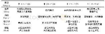 《表2 猪肉感官评分细则：青钱柳提取物复合可食膜对猪肉微冻的保鲜效果》