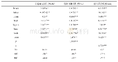 《表2 空间计量模型验证结果》