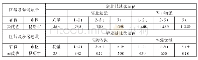 《表2 承运商报价表：基于达成运费率控制的运力匹配应用研究——以Q公司分销为例》